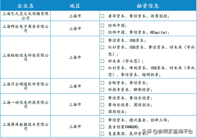 挚信资本投资分析报告（附146家被投企业介绍）-参照系