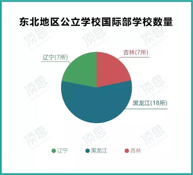 “宝藏关东”东三省国际学校的发展历程，民办学校仅占三成