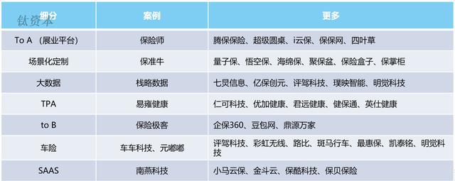 钛资本研究院：保险科技行业现状及趋势分析