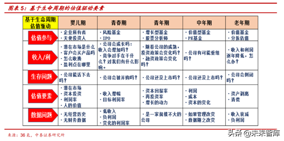 半导体行业前瞻：半导体估值及估值溢价空间