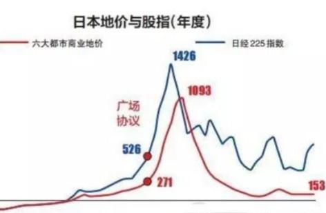 《广场协议》后日本经济停滞，但为何日本人的幸福感反而更强？