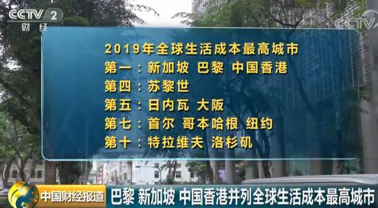 全球生活成本最贵排行榜来了 这个城市剪次发800