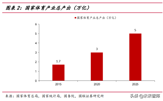 运动服饰行业研究报告：建设潮和消费升级背景下的行业机会分析