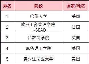 留学榜单 | 最新2019年QS世界大学专业排名出炉！