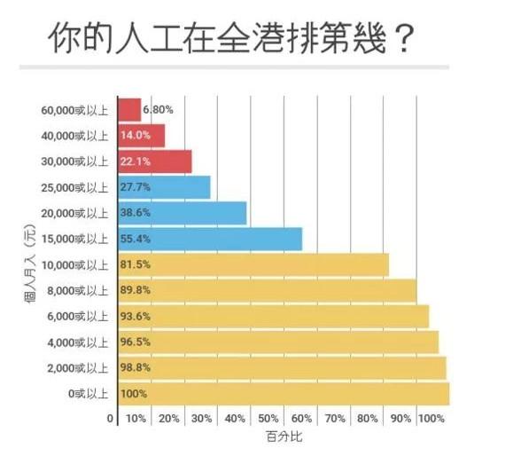 越来越贵的香港，真有点消费不起！这些东西今年统统涨价了...