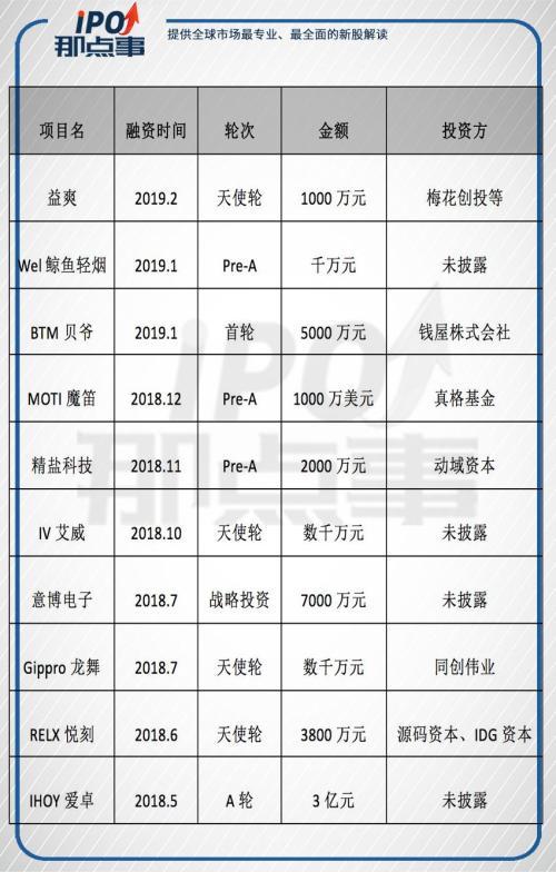 电子烟：下一个暴利行业