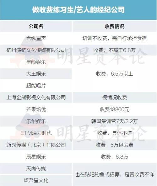 偶像公司招募骗局：6.8万包出道 10万演女二