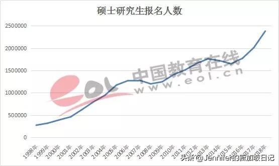 本科毕业即失业，考研又太难？这篇文章适合所有的毕业党看一看！