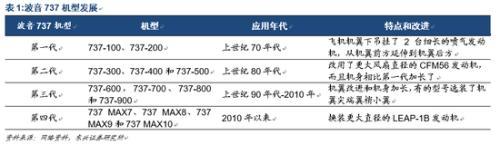 中航飞机：波音遭多国停飞 国产大飞机迎机遇