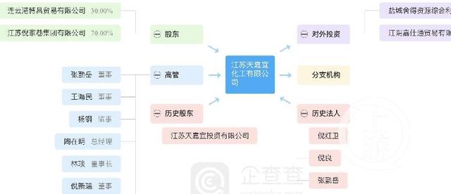 爆炸企业天嘉宜化工背后的A股资本和神秘的大股东