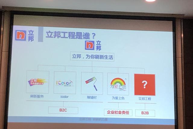 立邦工程：2018营收超35亿，致力于全体系涂装交付