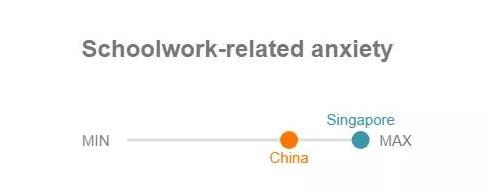 新加坡教育不断改革，是被“全球最焦虑”逼的么？
