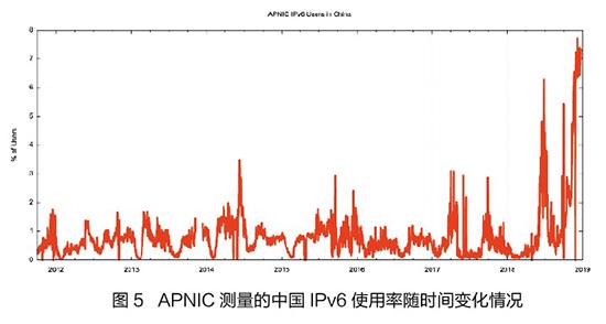 美国废止IPv6？ 一个无知的谣言