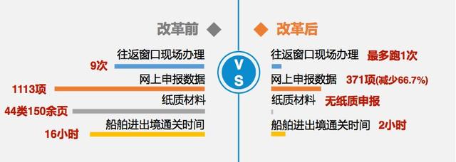 两年时间，浙江这个试验区交出了一份漂亮答卷！