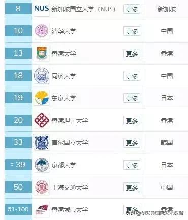 创艺典资讯 | 2019QS全球建筑专业大学排行榜