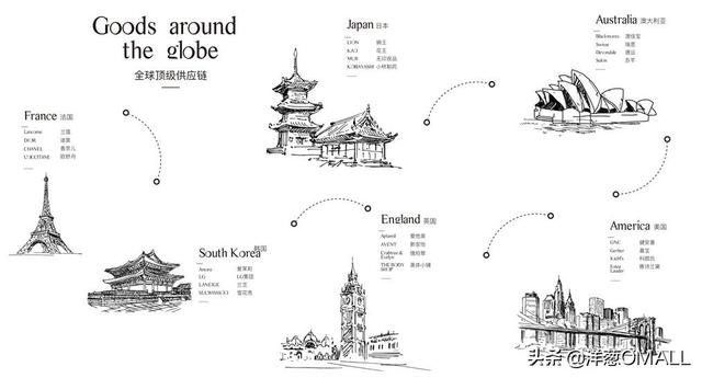 洋葱全球社交营销生态圈战略峰会—韩国站开启