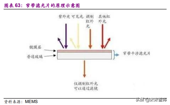 光学行业深度研究报告：3D与三摄、潜望式成为未来创新重点