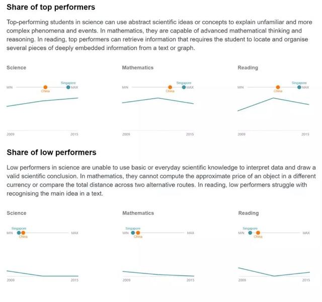 新加坡教育不断改革，是被“全球最焦虑”逼的么？