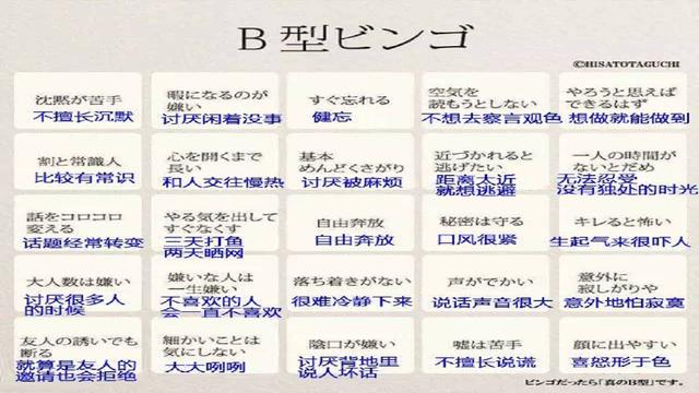 血型影响人生！日本专家归类四种特征，网络疯传：很准