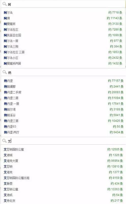 速看！这些小区要改名！有你家吗？