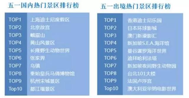 24小时内价格变了79次！五一放假机票价格和搜索量猛涨，一刷新涨了上千元！