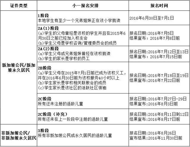 2013年出生的孩子注意了！新加坡公办小一报名在即，欲报从速！