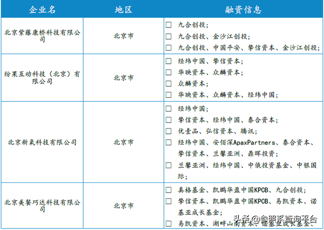 挚信资本投资分析报告（附146家被投企业介绍）-参照系