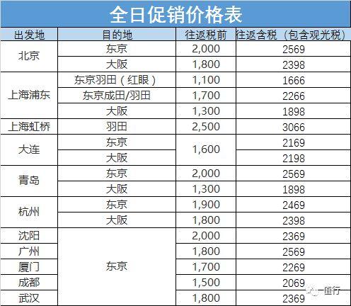 全日空促销文不对题？1.6K飞日本！暑假1.7k飞新加坡！飞迪拜2.5k