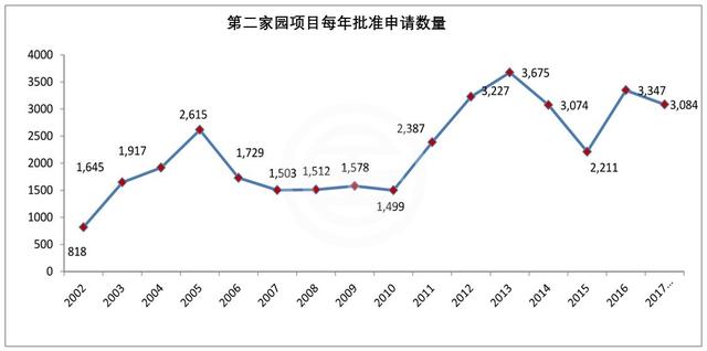 马来西亚收紧”第二家园”审核 近4000个申请被搁置