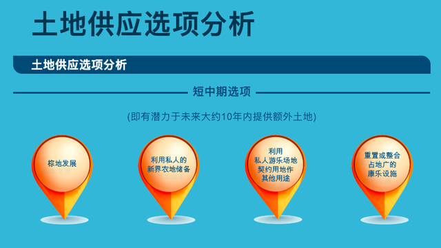 全球城市观察