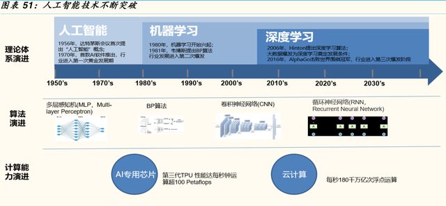 人工智能深度研究——系统平台战略篇