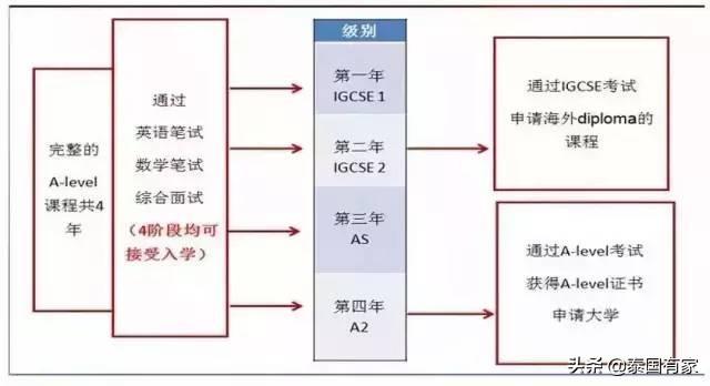 最具性价比的泰国国际学校汇总，你要了解的一切都在这了