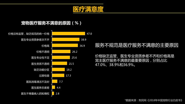 小宠物，大市场，大数据带你走进这1700亿的宠物市场！