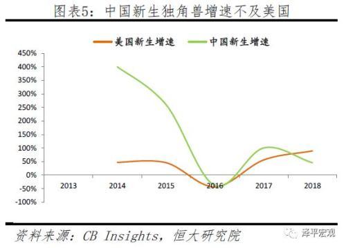 任泽平发2019中国独角兽报告：平均估值59.6亿美元 全球最贵