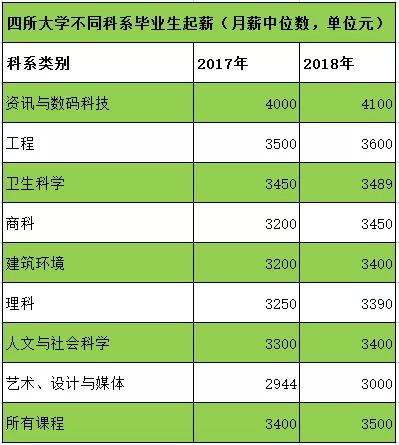 新加坡本地大学 毕业生就业率到底怎么样？