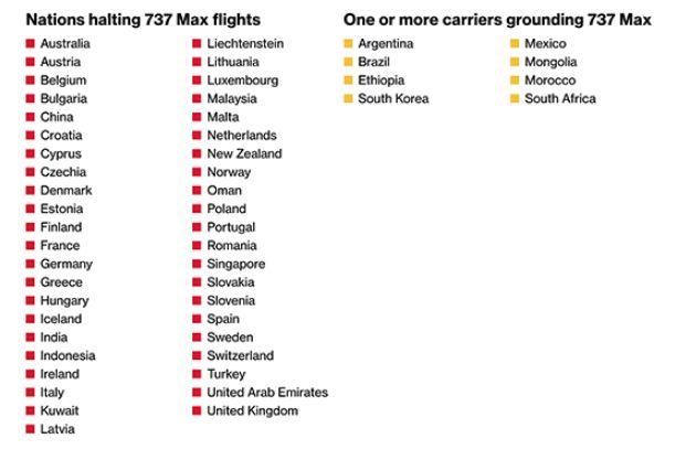 “美国制造” 的骄傲，波音四面楚歌：52国发出禁飞令，美国仍“自信放飞”