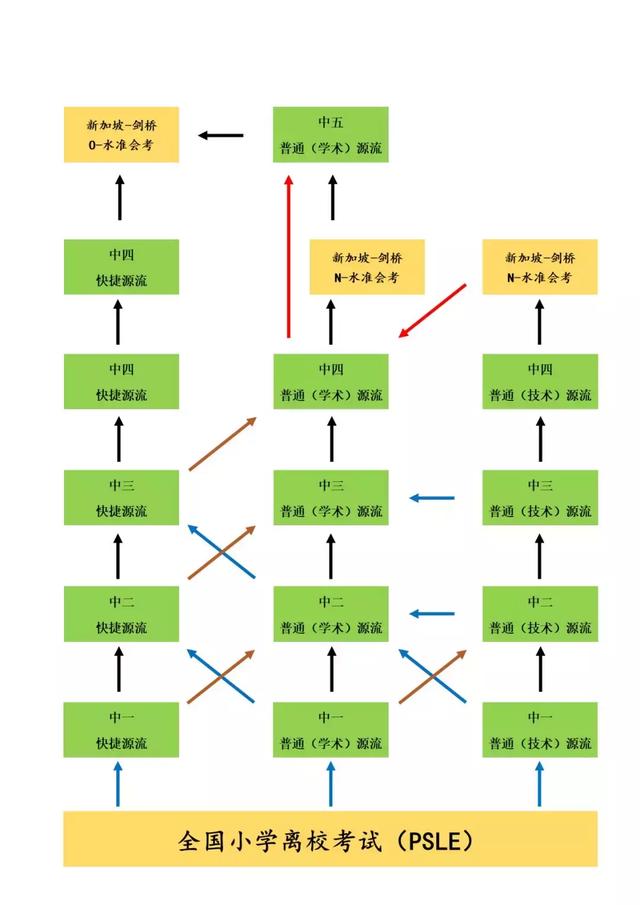 干货！新加坡留学指南，入学要求都在这里~