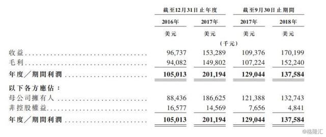 时隔三年，又一家物流地产公司赴港上市了！