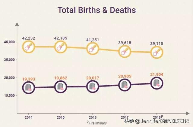 新加坡社会 | 同样是人口老龄化，新加坡是如何应对的？