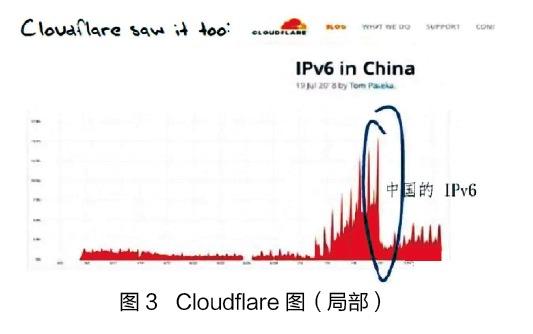 美国废止IPv6？ 一个无知的谣言