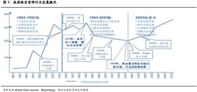 黄金珠宝行业研究：“Z世代”引领未来钻石消费