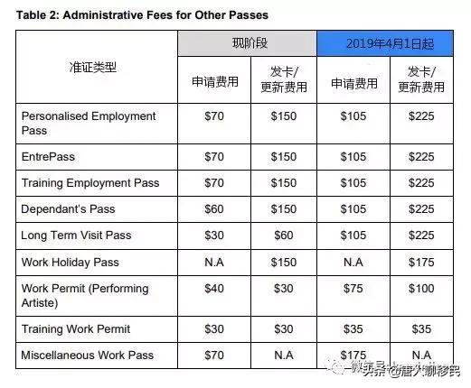 新加坡：今后在新加坡雇外国人更难了，WP/SP/EP都受影响！