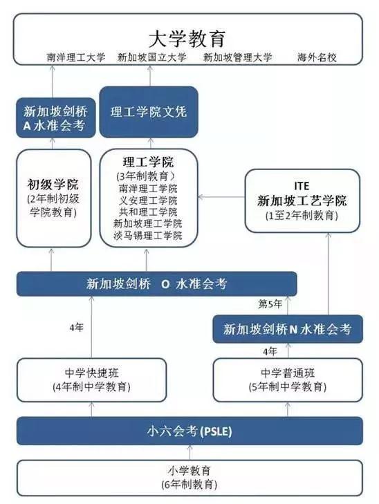 重磅！新加坡教育改革！