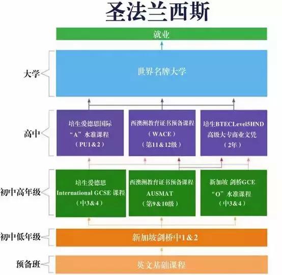 重磅！新加坡圣法兰西斯卫理学校开设“国际剑桥小学课程”啦！