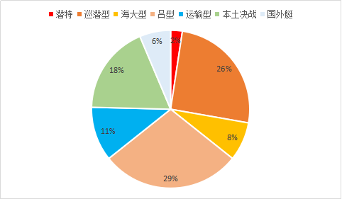 二战日军潜水艇部队规模~永远蓄不满的水池