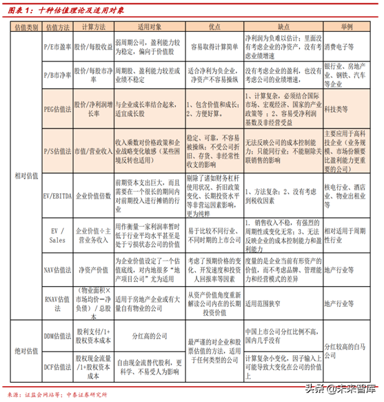 半导体行业前瞻：半导体估值及估值溢价空间