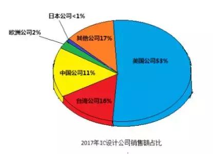 万字长文详细介绍中国芯片制造领域发展简史