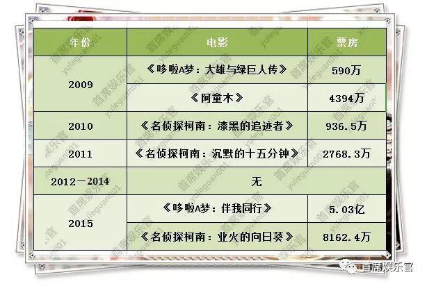 《我的英雄学院》首日票房1044万，日本动画电影真的“凉”了？