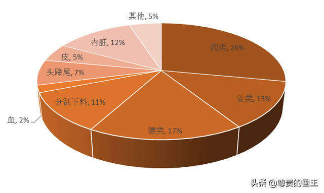 解密双汇发展的霸主之路