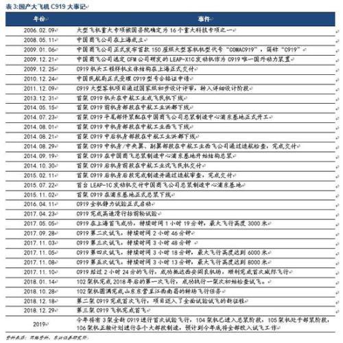 中航飞机：波音遭多国停飞 国产大飞机迎机遇